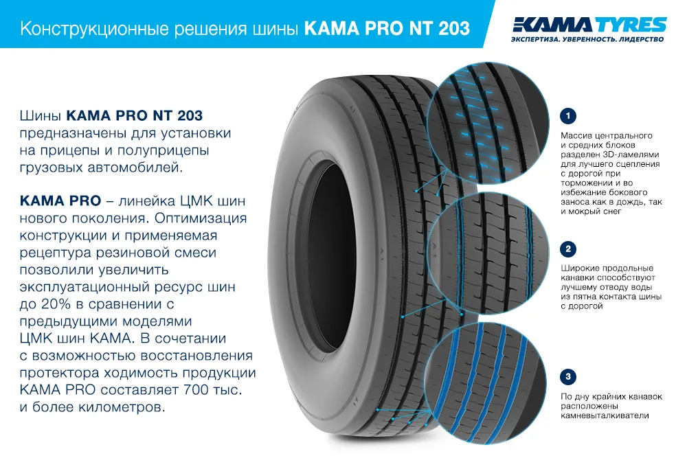ЦМК шины KAMA PRO NT 203  в Перми